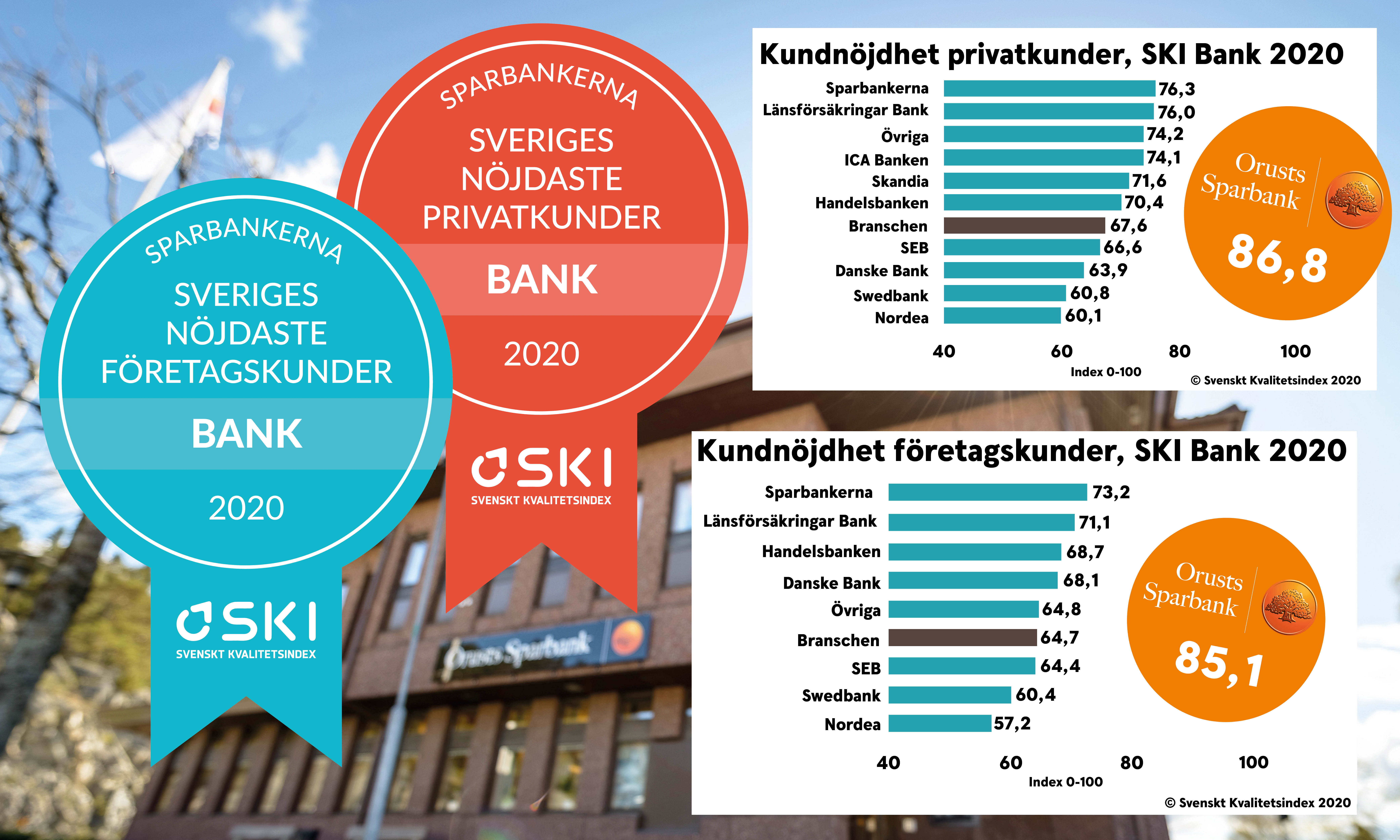 orust sparbank öppettider