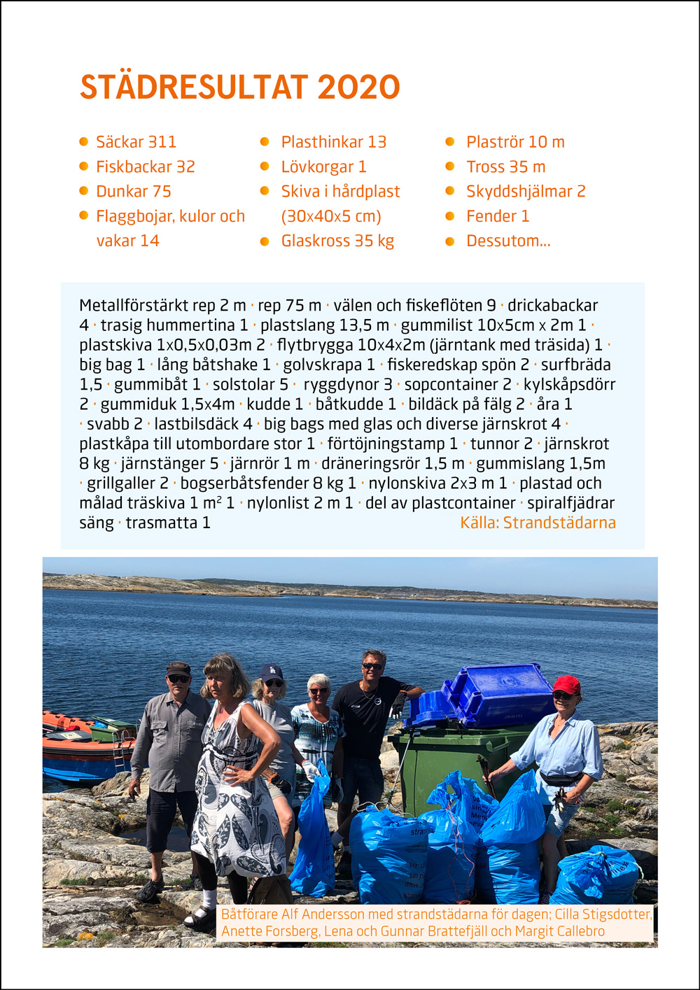 Banken möter Strandstädarna 5 av 5